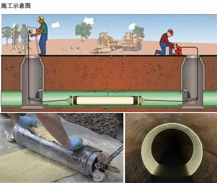 岳塘管道局部点状修复